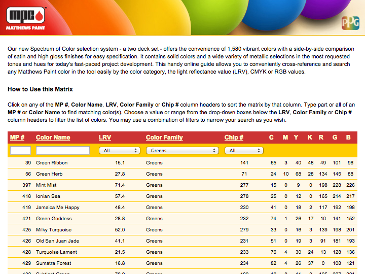 Miami Dolphins Color Codes - Color Codes in Hex, Rgb, Cmyk, Pantone